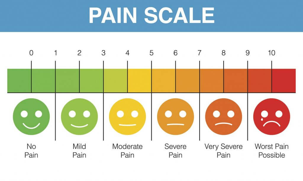 measuring pain scale